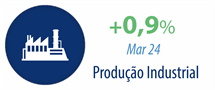 Logomarca - Produção Industrial