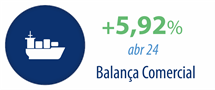 Logomarca - Balança Comercial
